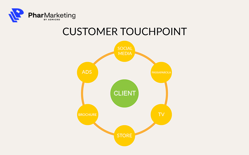  Những điểm chạm mới mà bạn có thể tương tác với khách hàng